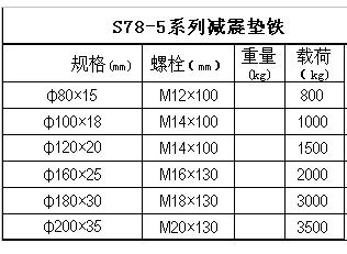 S78-5减震垫铁价格表