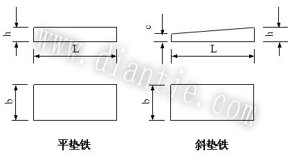 斜垫铁安装